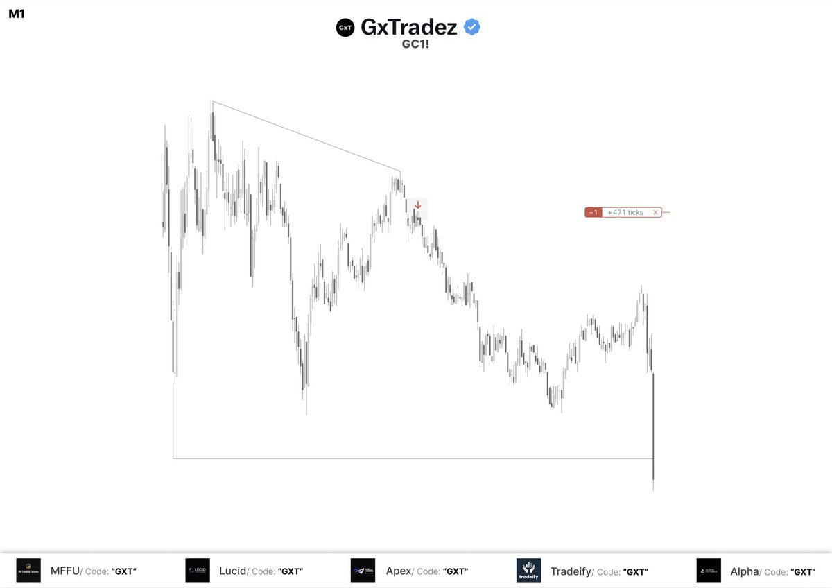 GxTradez tweet media