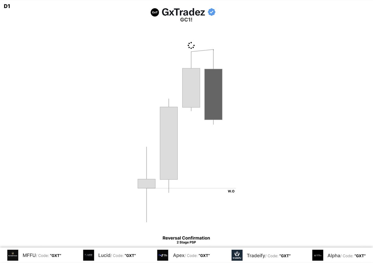 GxTradez tweet media