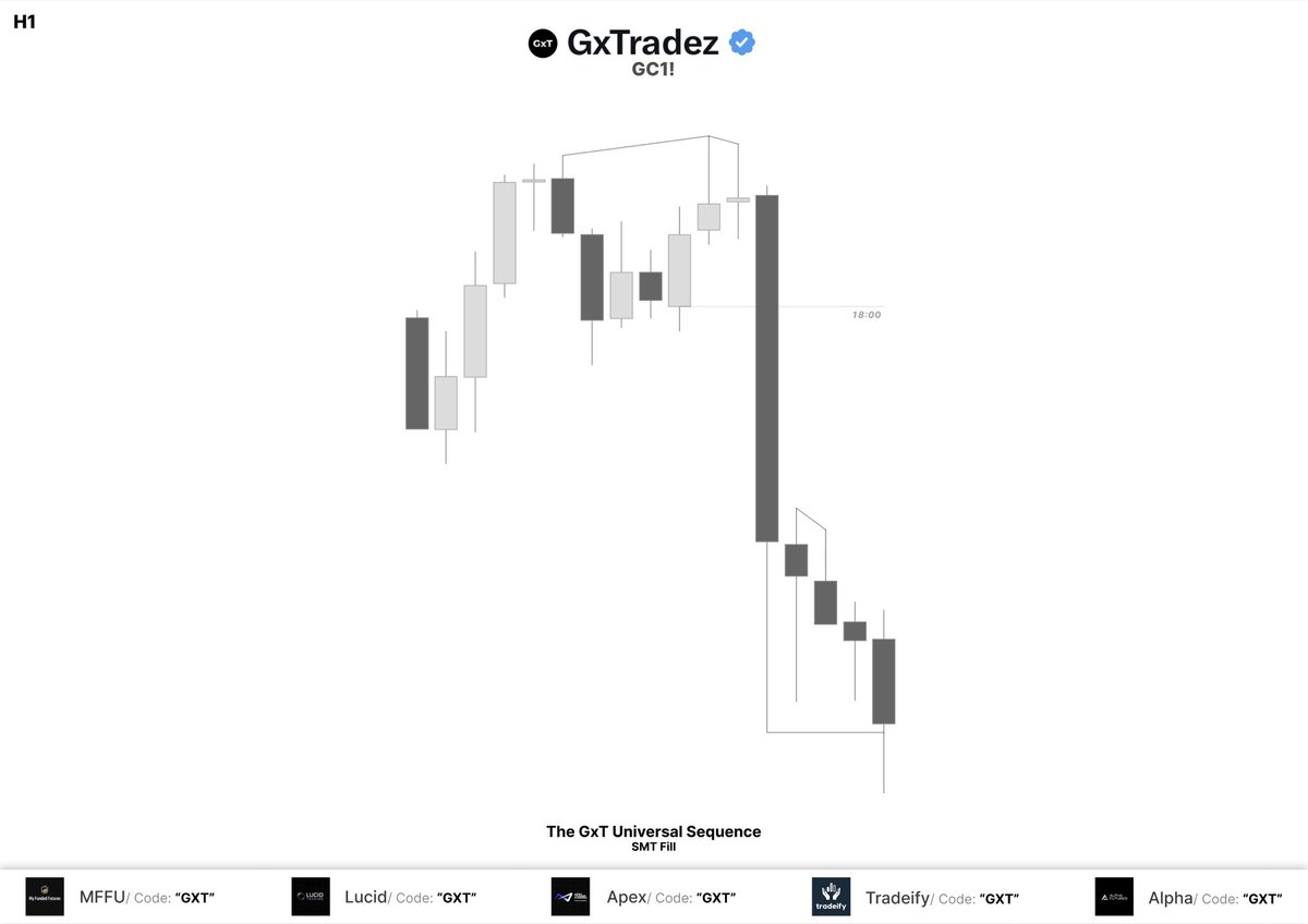 GxTradez tweet media