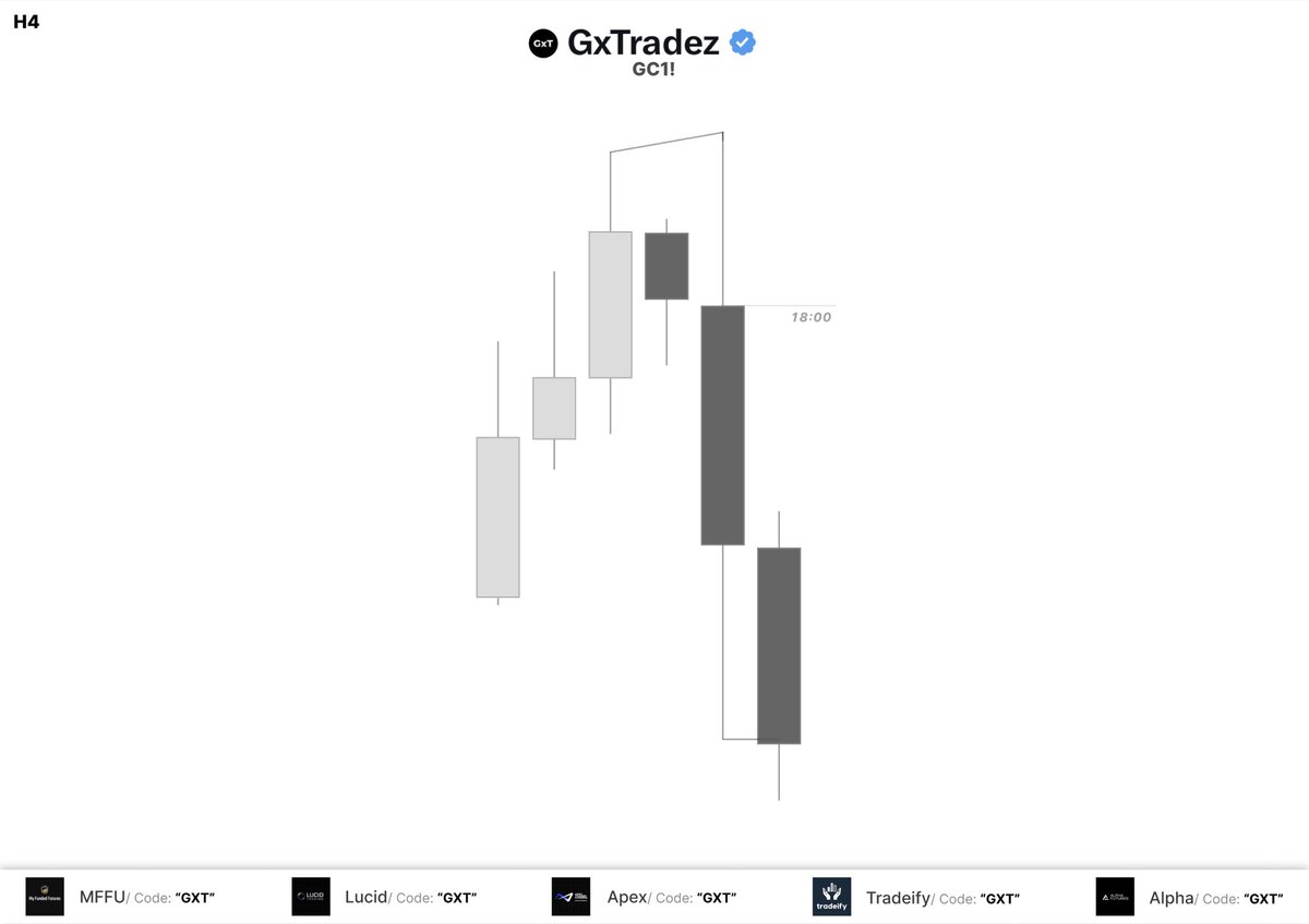 GxTradez tweet media