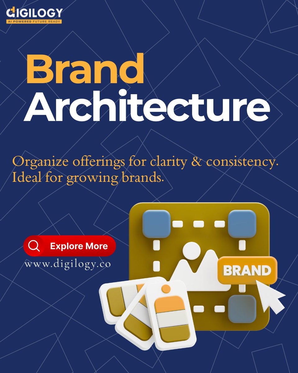 digilogyindia tweet media