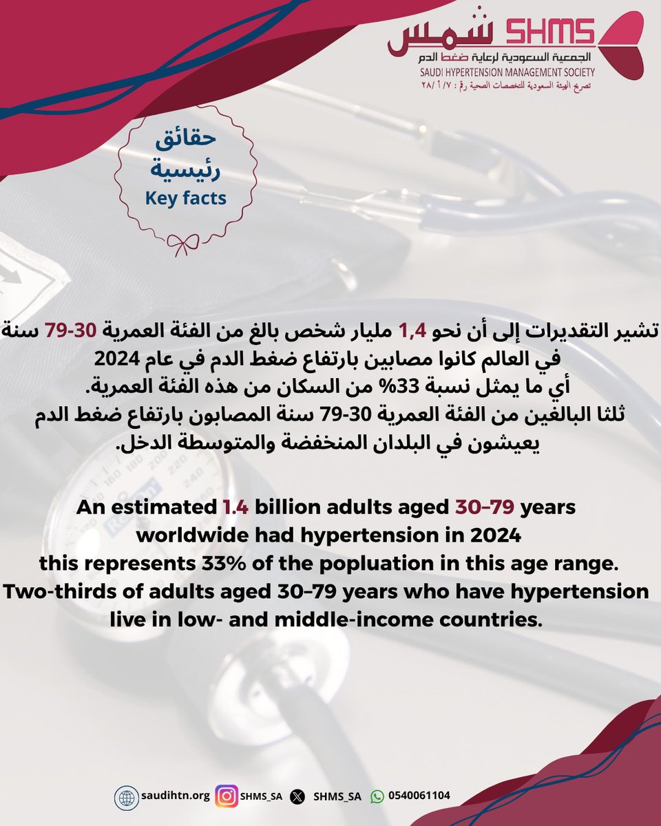 SHMS_SA's tweet photo. #ضغط_الدم https://t.co/J31UVB3AQO