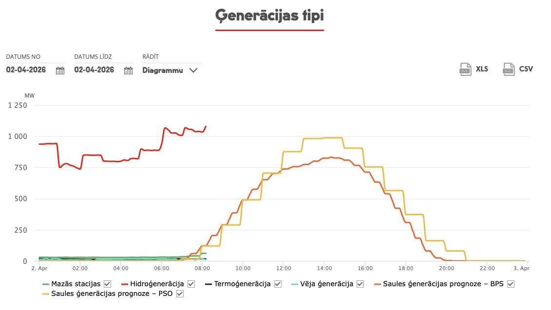Ralfs Vīlands tweet media