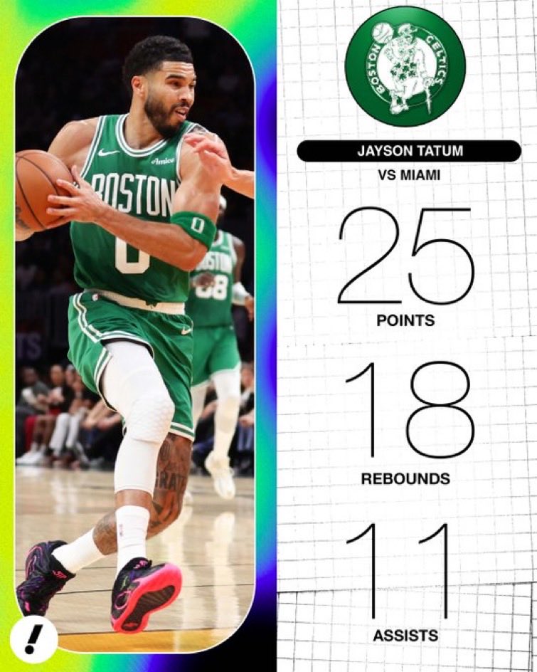 CelticsLife.com tweet media