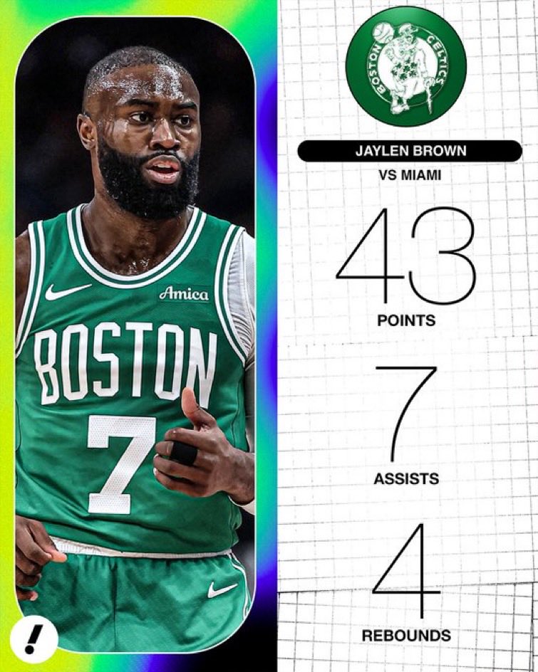 CelticsLife.com tweet media