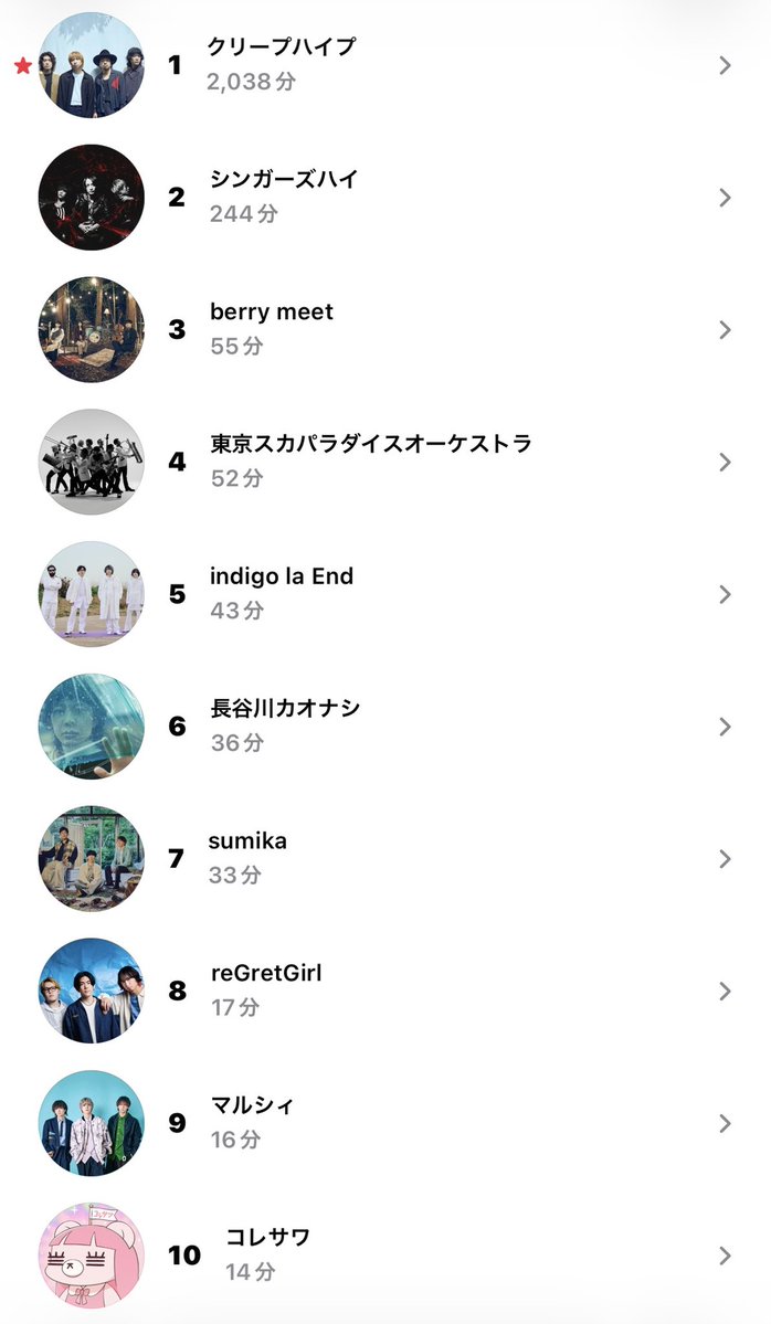 にゃん tweet media