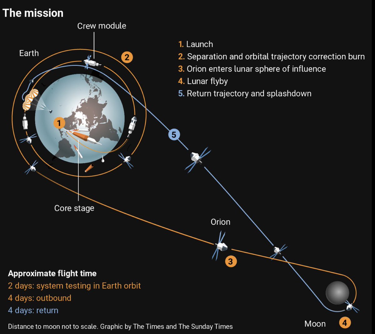 Paul Lewis tweet media