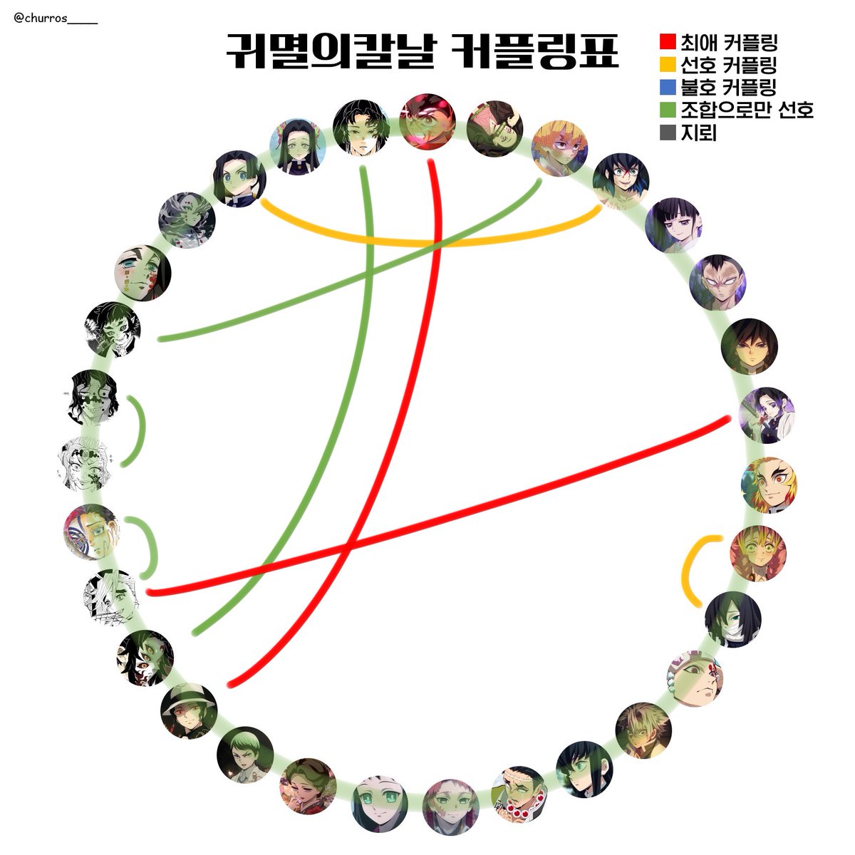 부채도둑(혈액형: 무잔) tweet media