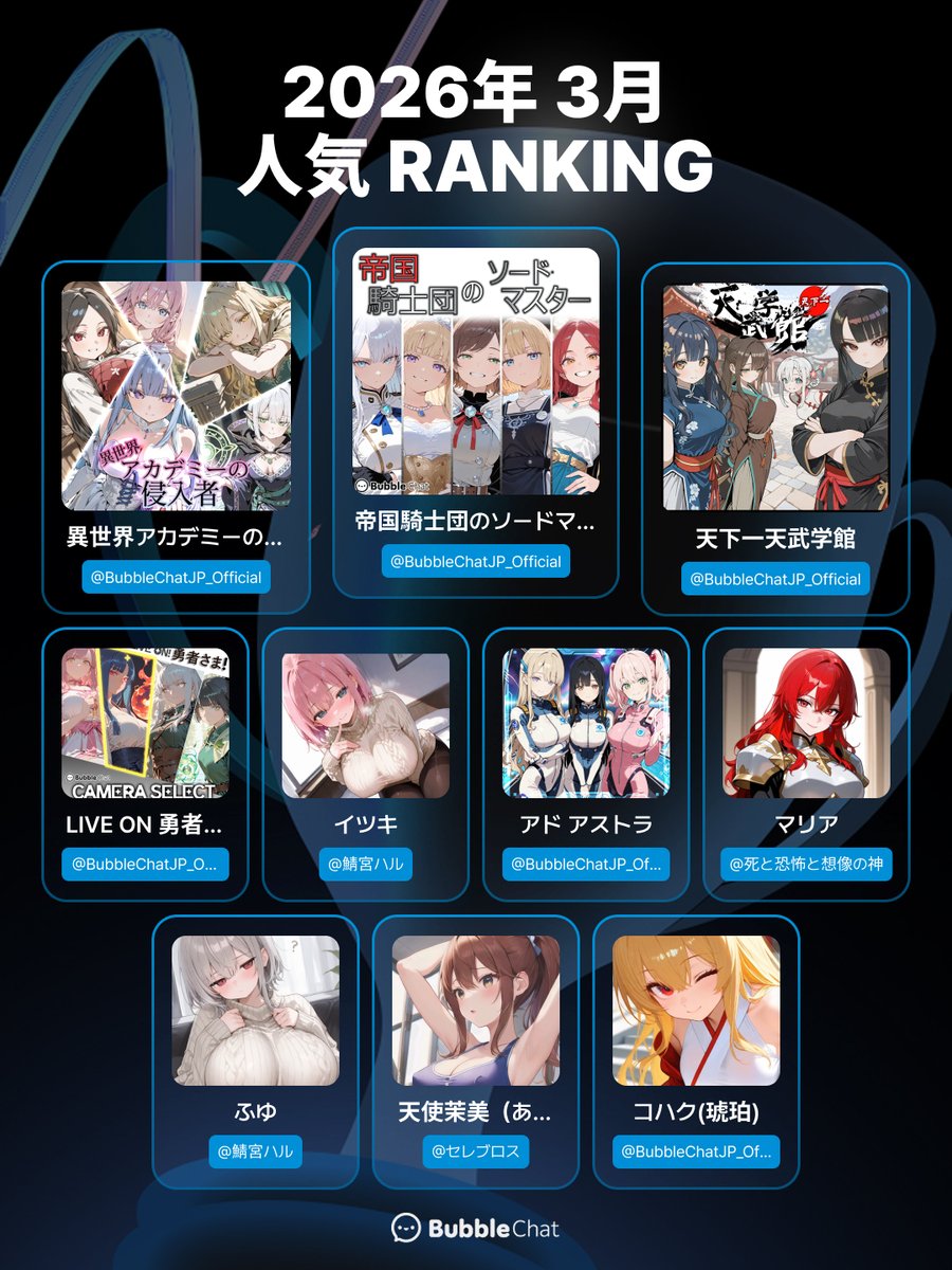 Bubblechat_JP's tweet image. #Bubblechat　3月国内チャット数ランキング🎖🫧
あなたの推しはランクインした⁈💑
ユーザーの皆様、製作者の皆様
いつもBubblechatのご利用ありがとうございます👏
#AIチャット　#ランキング