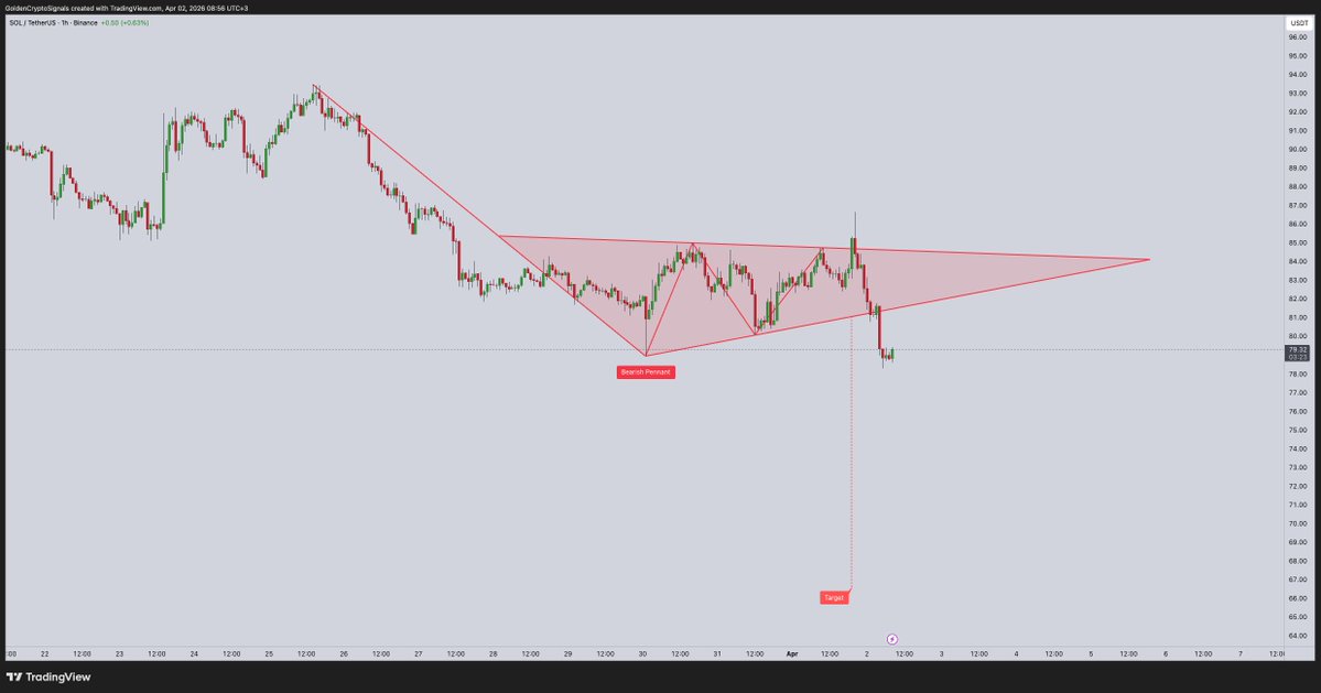Golden Team tweet media