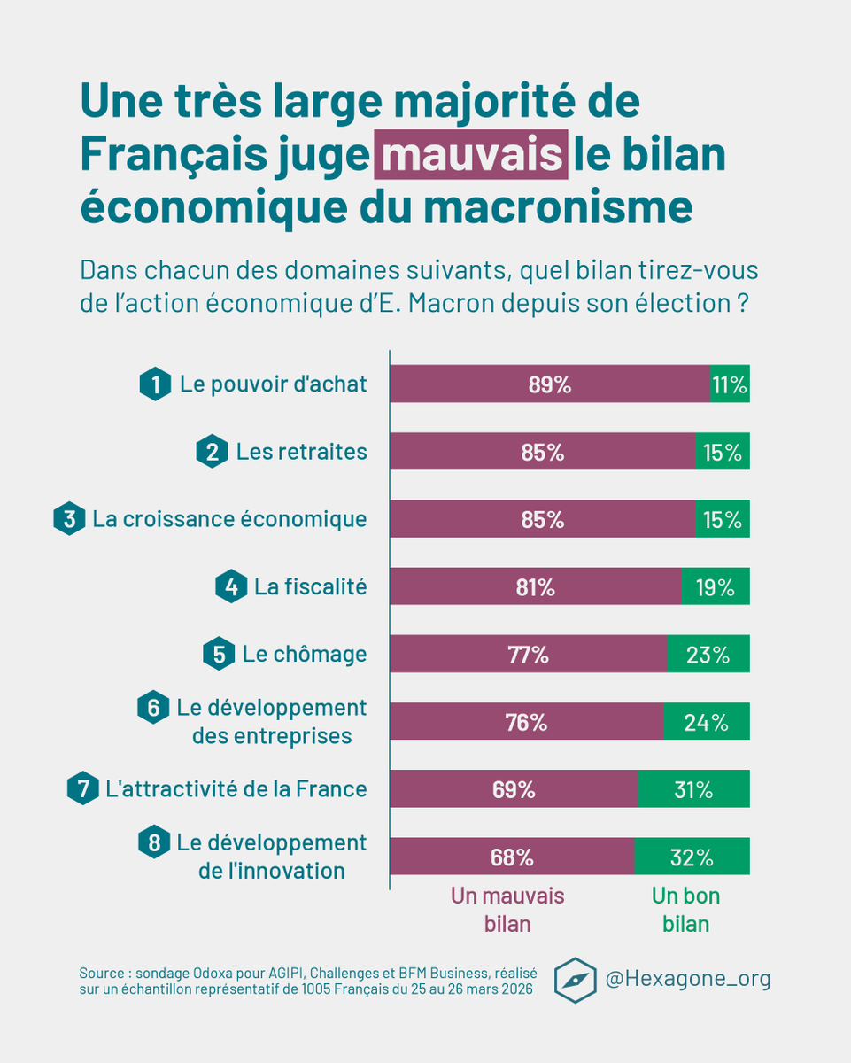 Hexagone - La France en chiffres tweet media