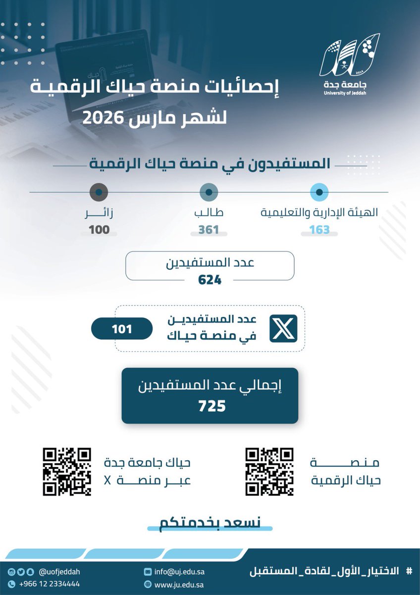 جامعة جدة tweet media