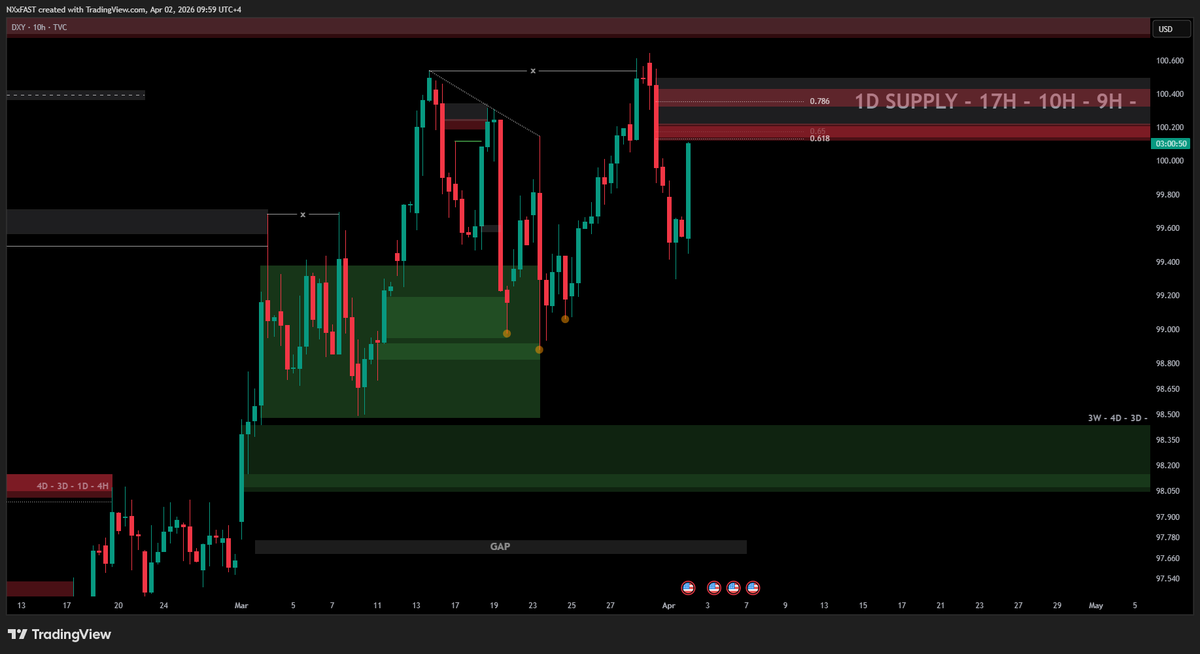 NxFAST_'s tweet photo. 𝗘𝗨𝗥𝗨𝗦𝗗 &amp; 𝗗𝗫𝗬

PA is compressing here on EURUSD, leaving both highs and lows. What interests me most here is the confluence with DXY https://t.co/CCtz9Nb2sa
