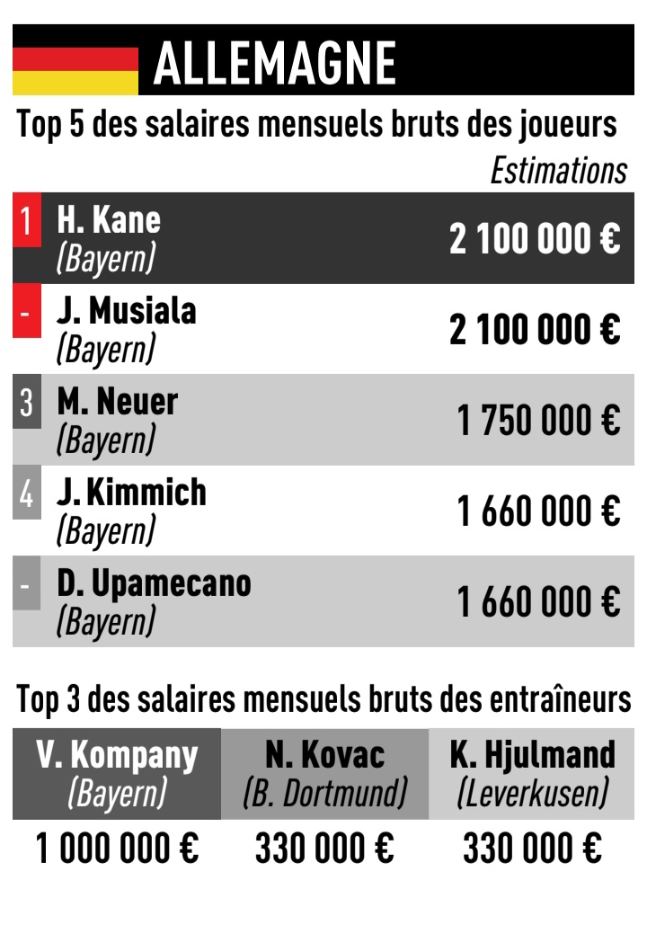 Bayern & Germany tweet media