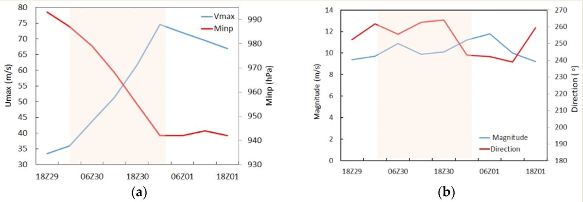Atmosphere MDPI tweet media