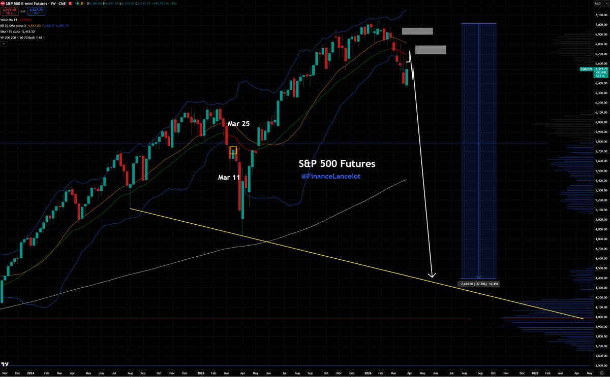 Financelot tweet media