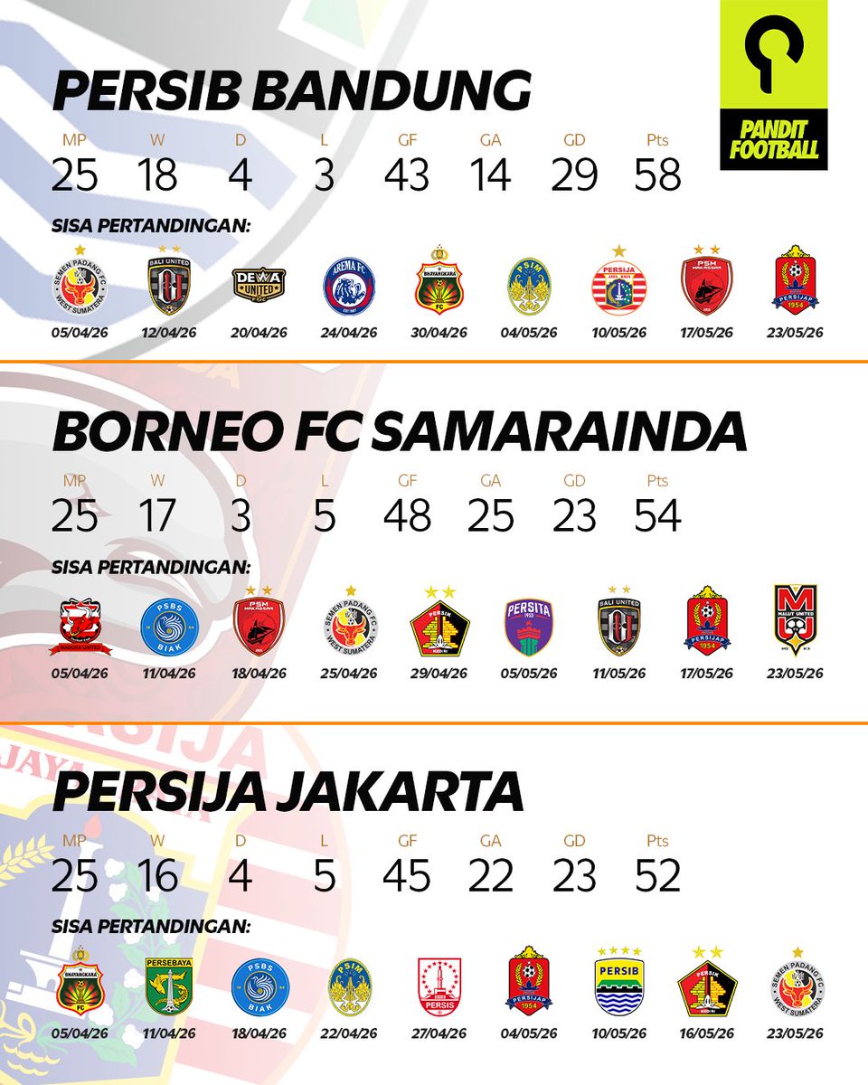 PanditFootball.com tweet media