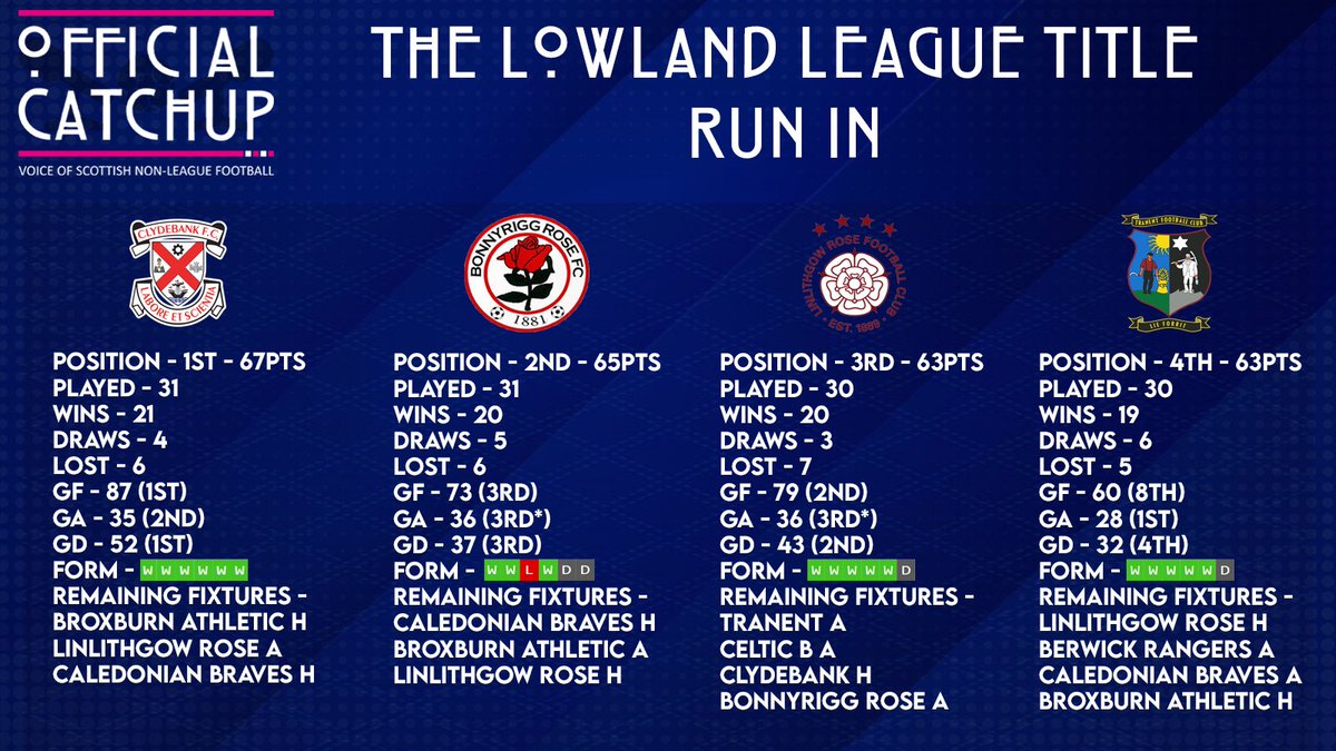 Official Catchup tweet media