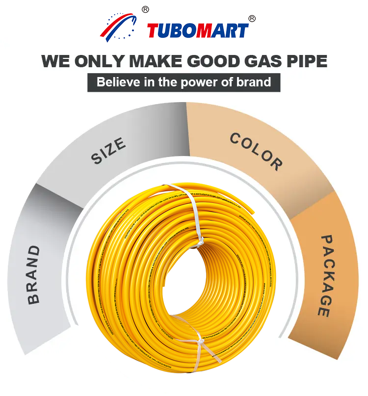 TubomartGZ's tweet image. Tubomart——OEM manufacturer available✅️
Our 5-layer PE(X)-AL-PE(X) pipes 🔧:
Tough, leak-tight, and perfectly paired with precision brass fittings!

Colors: 
🟡 Yellow |  ⚪ White 
🔵 Blue     |  🔴 Red
🟤 Brown |  ⚫ Black

Sleek, durable ✨ #PipeFittings #PEXALPEX