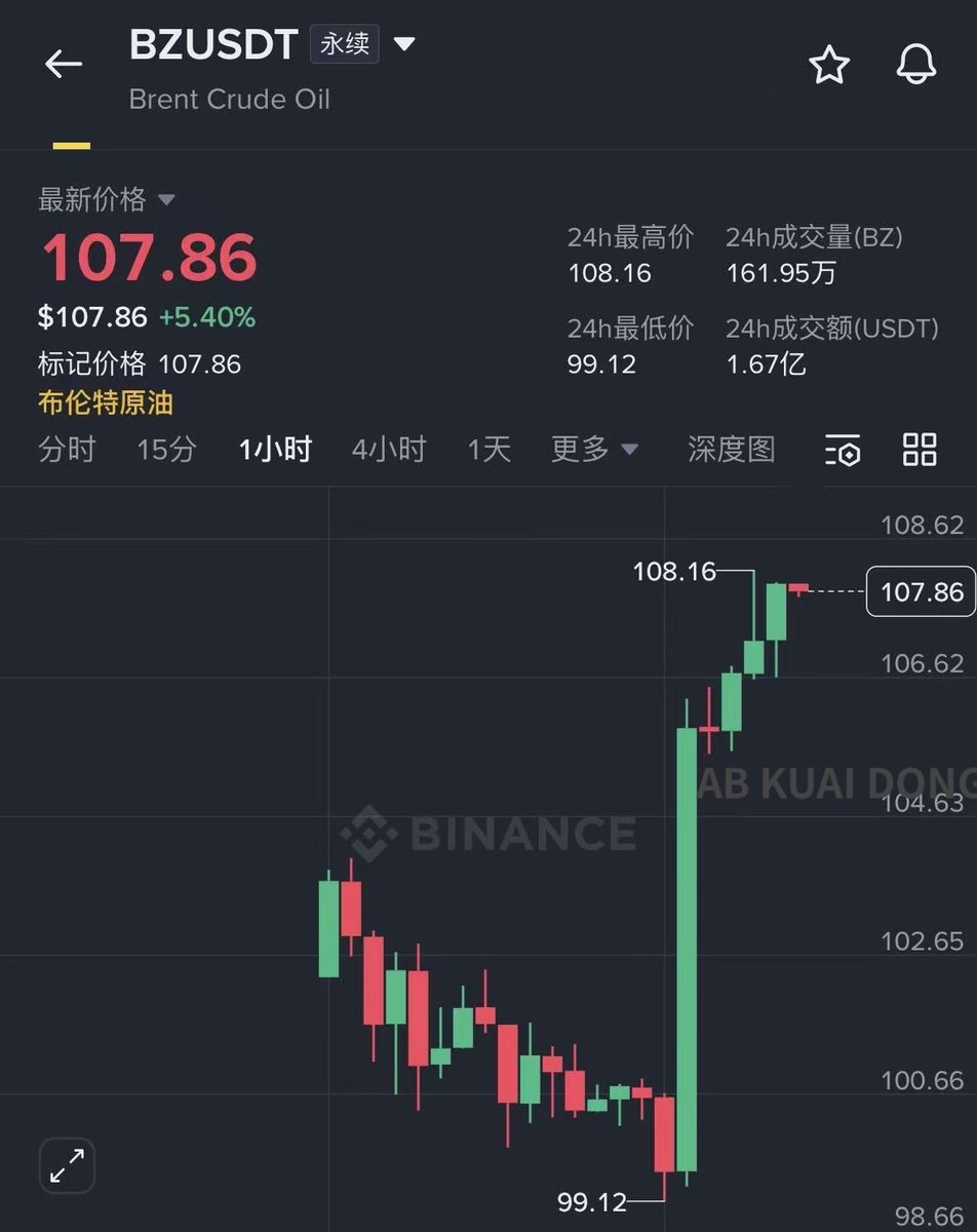 AB Kuai.Dong tweet media