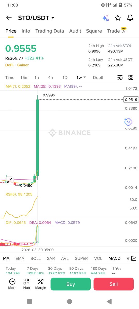 Najam76400935's tweet photo. $c following $sto

#c will be  go to .1 soon 

Then next target .15 https://t.co/cb66RtDUmI