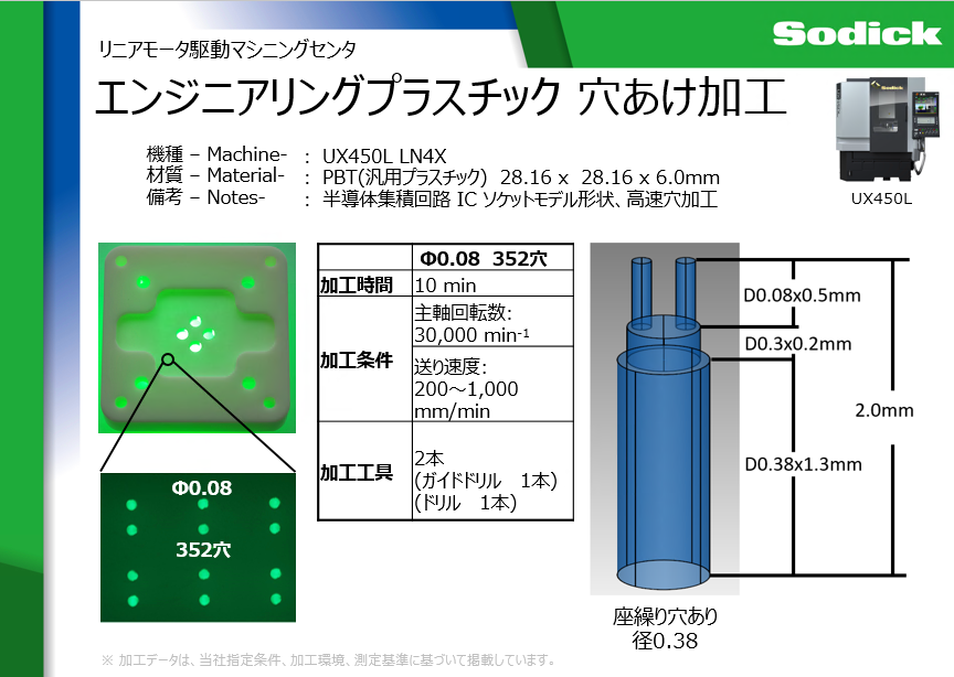 株式会社ソディック tweet media