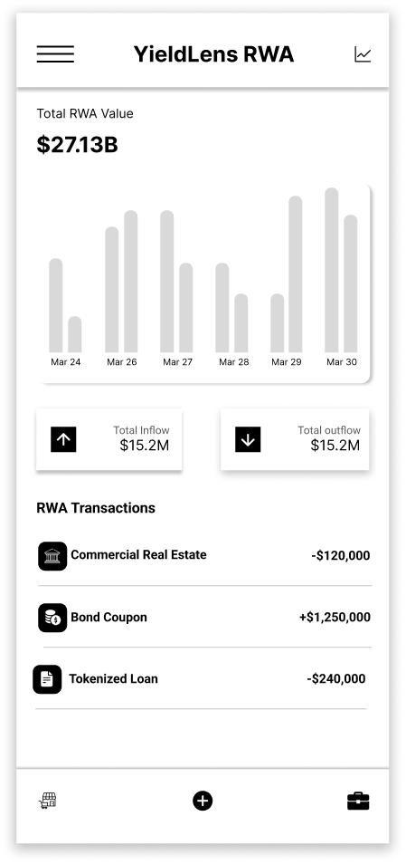Alpha.rwa | Adi tweet media