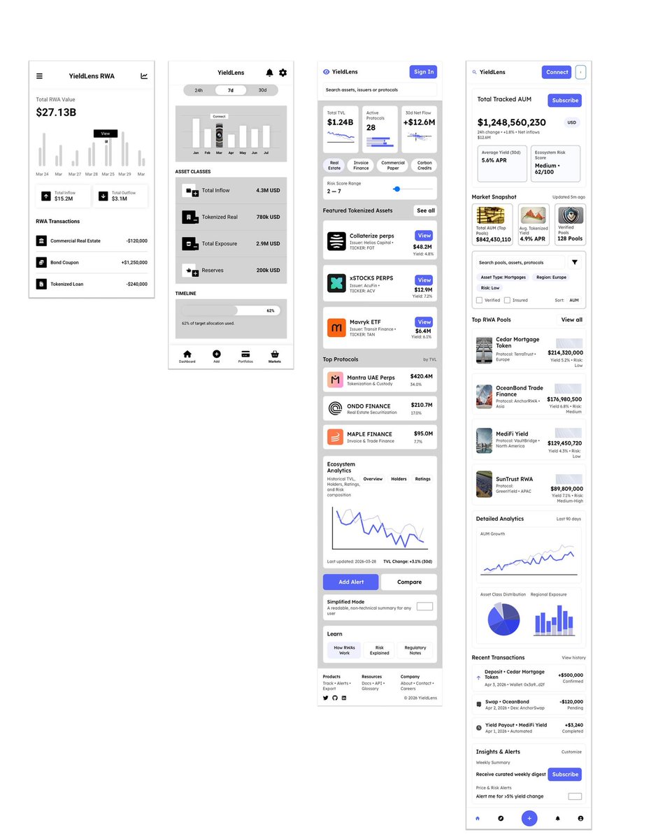 Alpha.rwa | Adi tweet media
