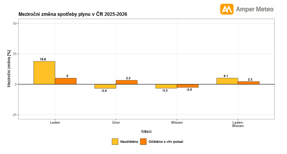 Amper Meteo 🇨🇿 🇺🇦 tweet media