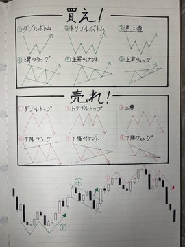 佐藤健一｜日本株投資家 tweet media