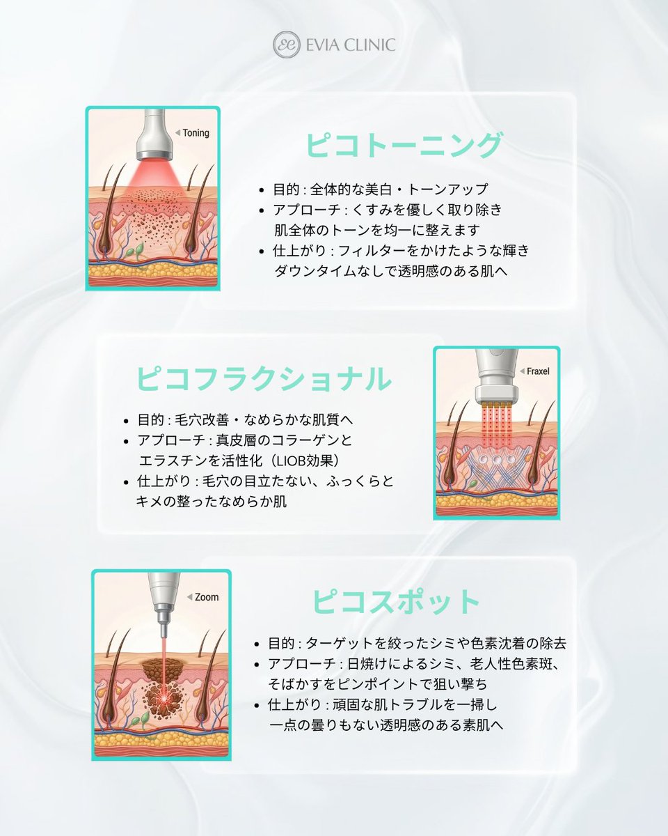 エビアクリニック(EVIA CLINIC) tweet media
