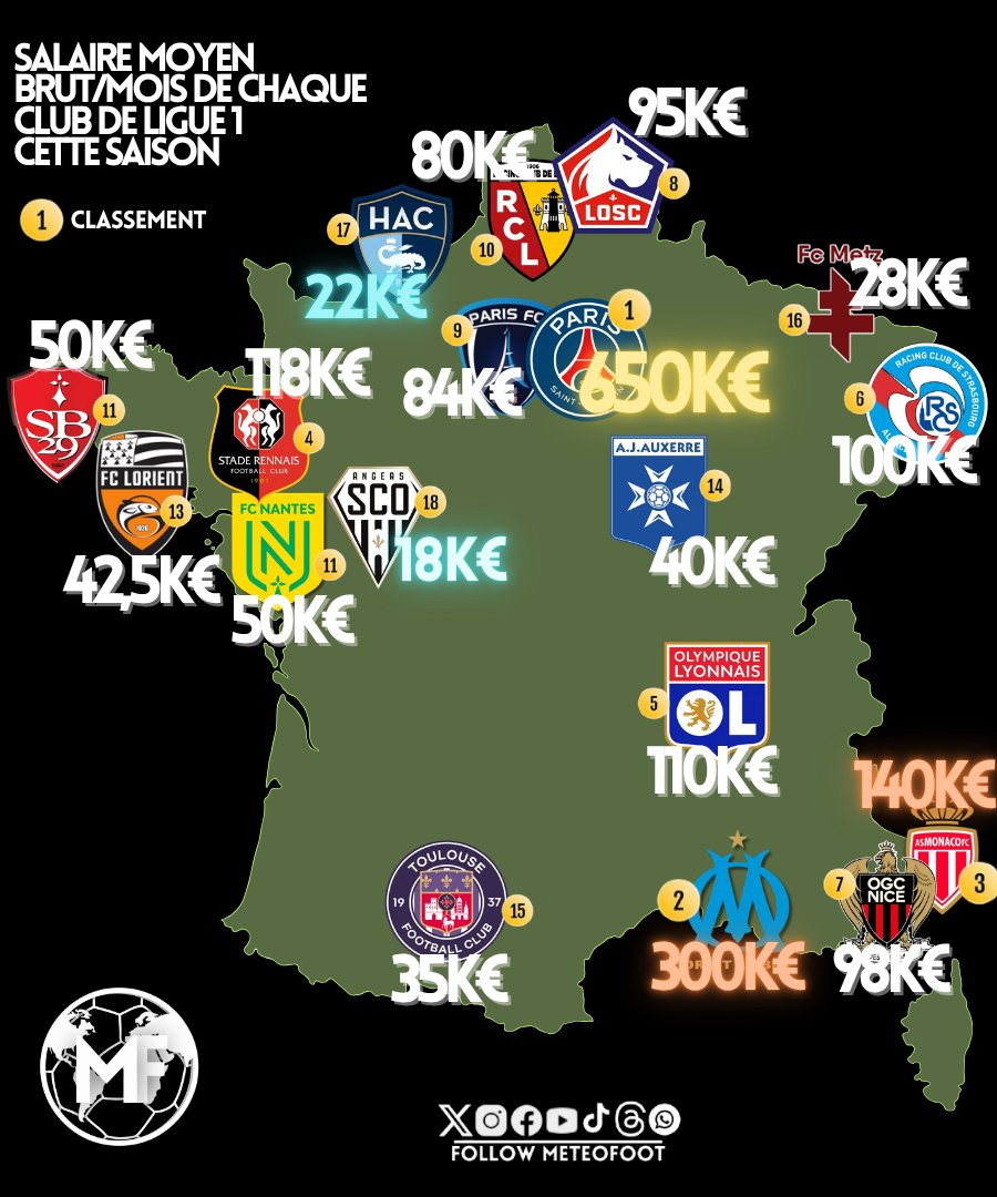 MeteoFoot tweet media