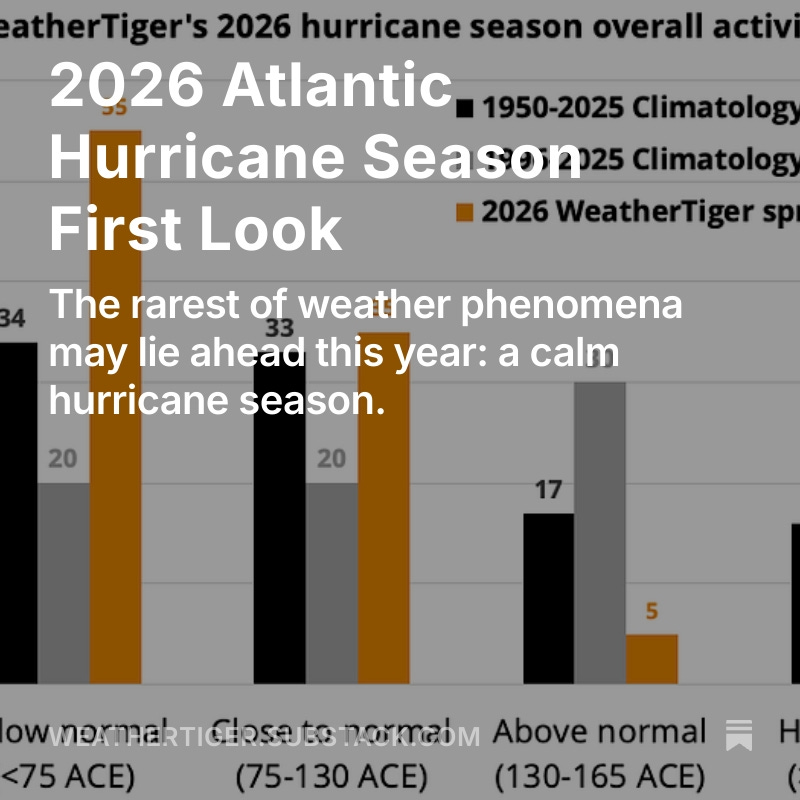 WeatherTiger - weathertiger.substack.com tweet media