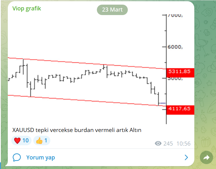 efekentli__'s tweet photo. #XAUUSD (Altın) da #viop yapanlar için 23 mart tarihli geçen hafta pazartesi Altın yorumumdu. https://t.co/VuYZTFbYED