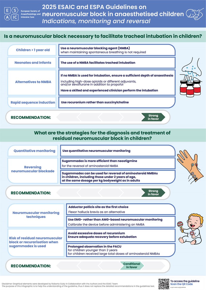 #PediátricaSEDAR 👶💉
Las guías ESAIC &amp; ESPA sobre bloqueo neuromuscular en pediatría ya están actualizadas.

Una revisión completa que realmente merece la pena leer 📚✨
🔗journals.lww.com/ejanaesthesiol…