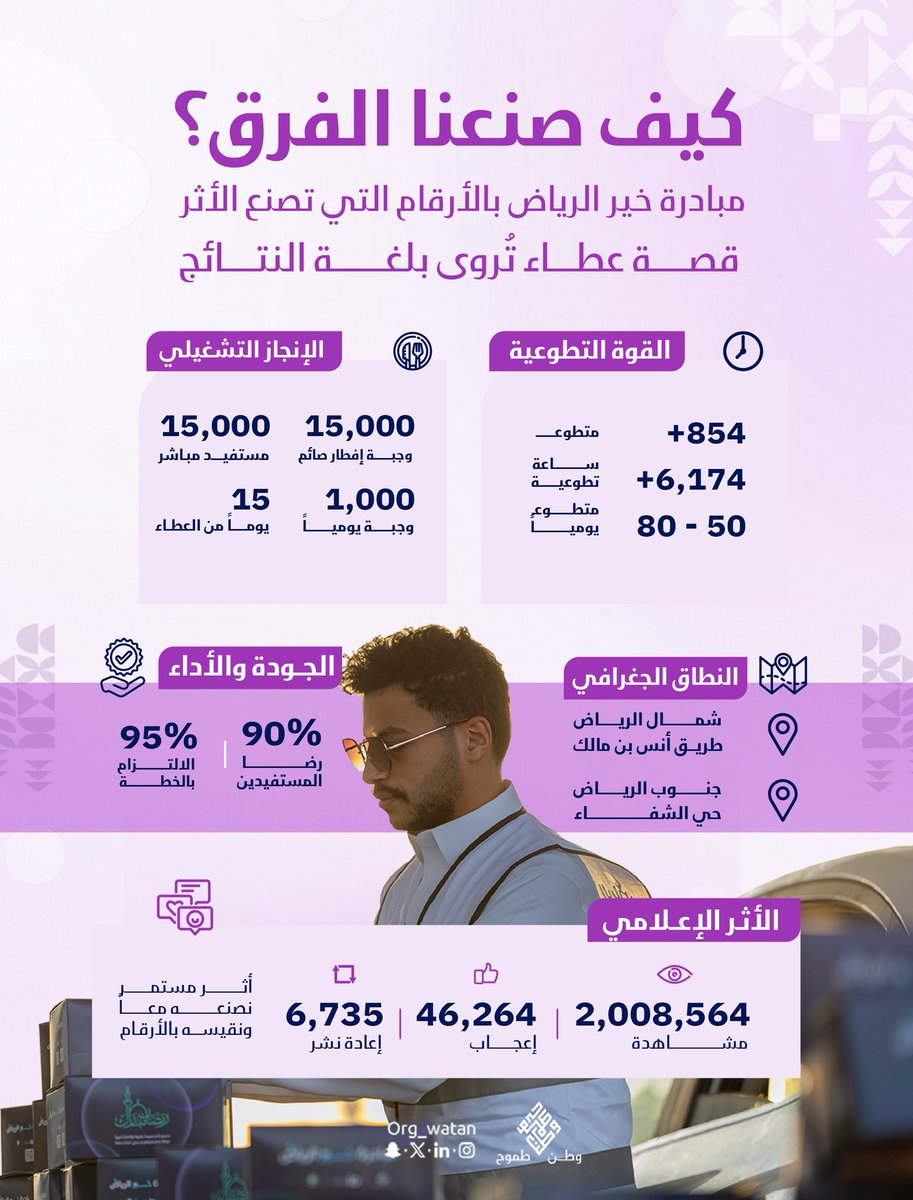 جمعية وطن طموح tweet media