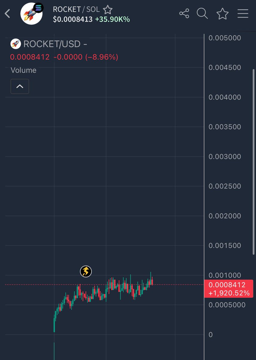 🧠 investor 🦖 tweet media
