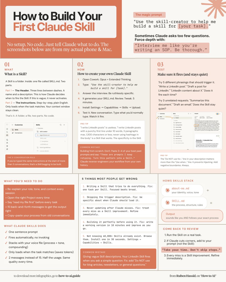 The only Claude skills guide you need:

(Save this. Send it to your team. Thank me later)

1. Get the paid plan + the desktop app (Cowork).
2. Once done, select Opus 4.6 + Extended Thinking.
3. Then type: "Use the skill-creator to help me build a skill for [your task]."
4. Answer