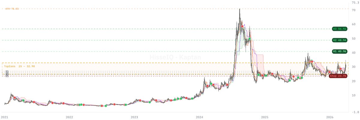 Engin YAZAR tweet media