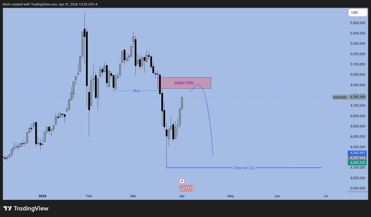Xaulord📊 tweet media