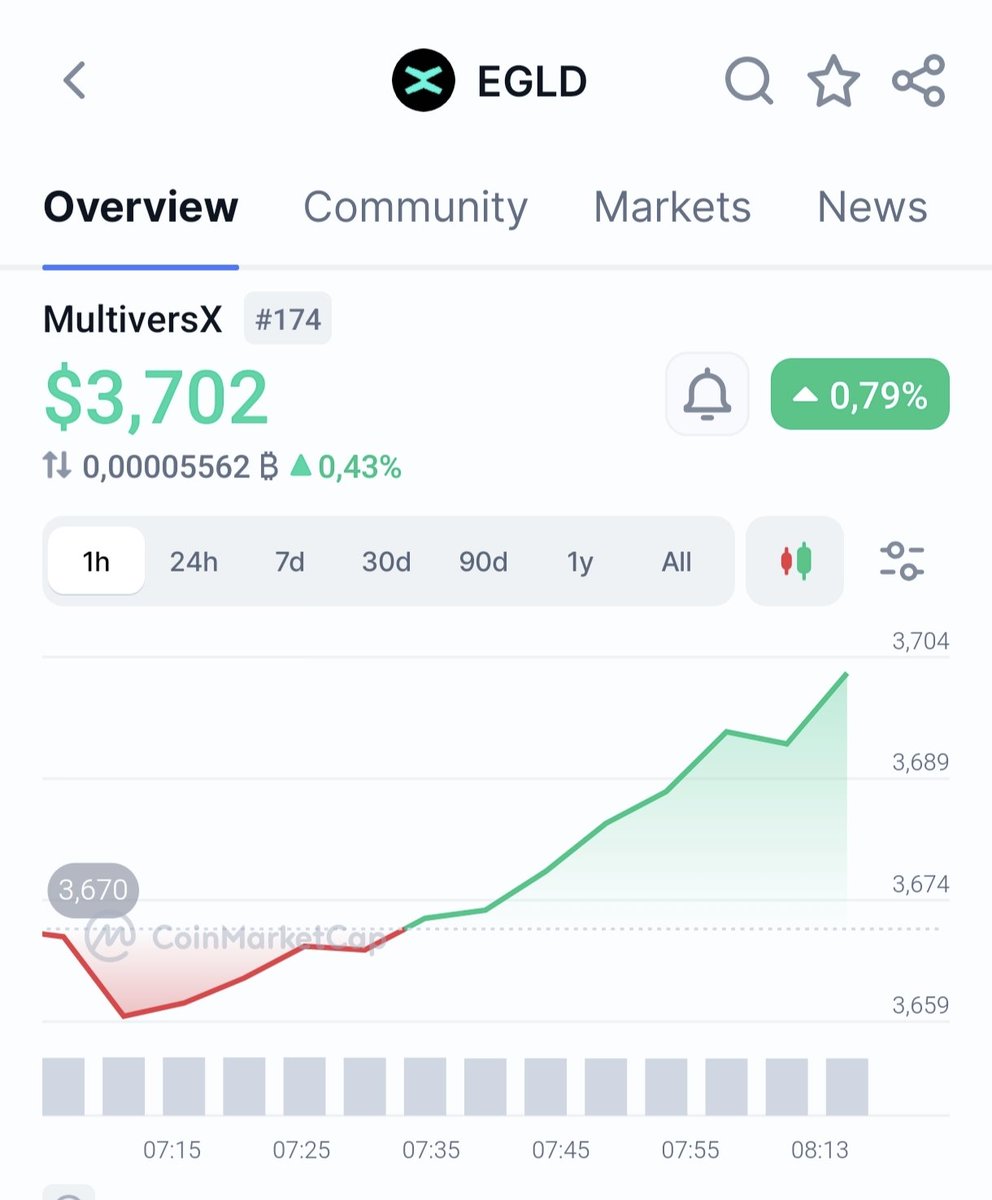 XadamOriginal's tweet photo. Shill EGLD to Valhalla 🐂 https://t.co/bAnU4t1WFB