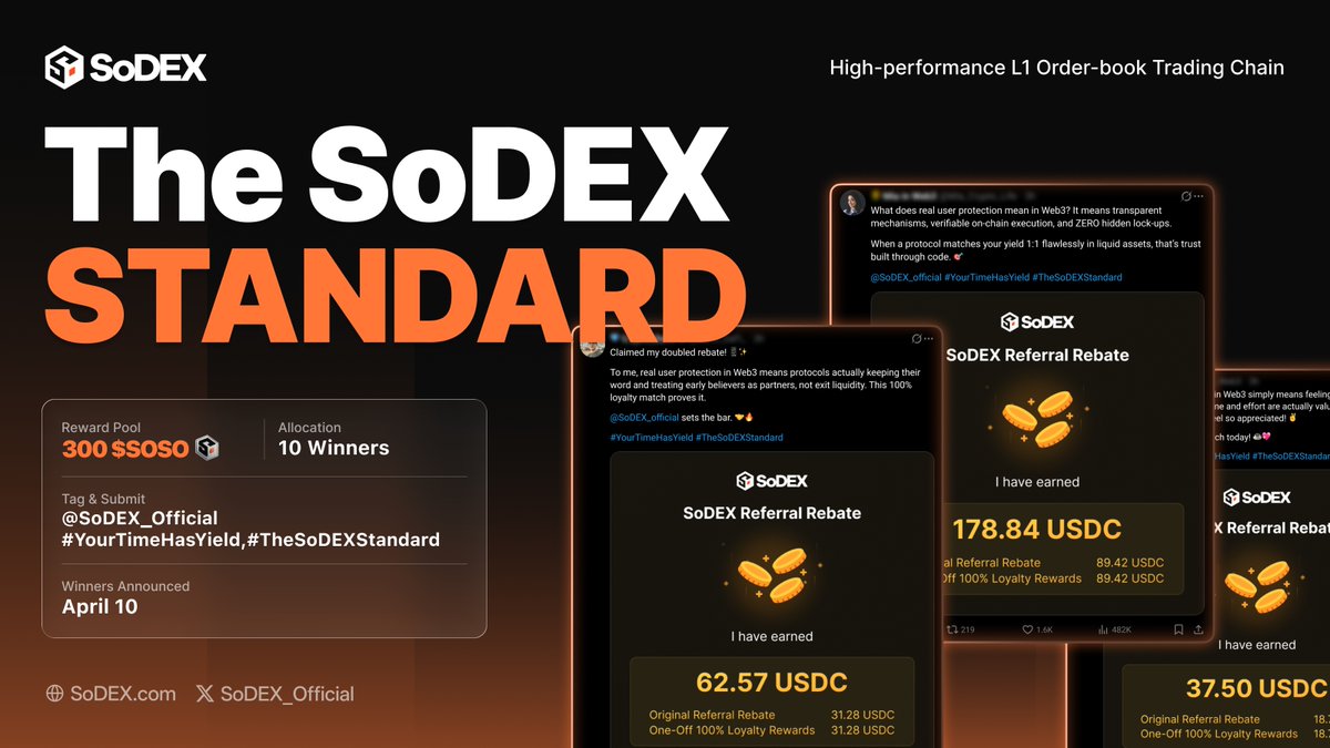 SoDEX tweet media