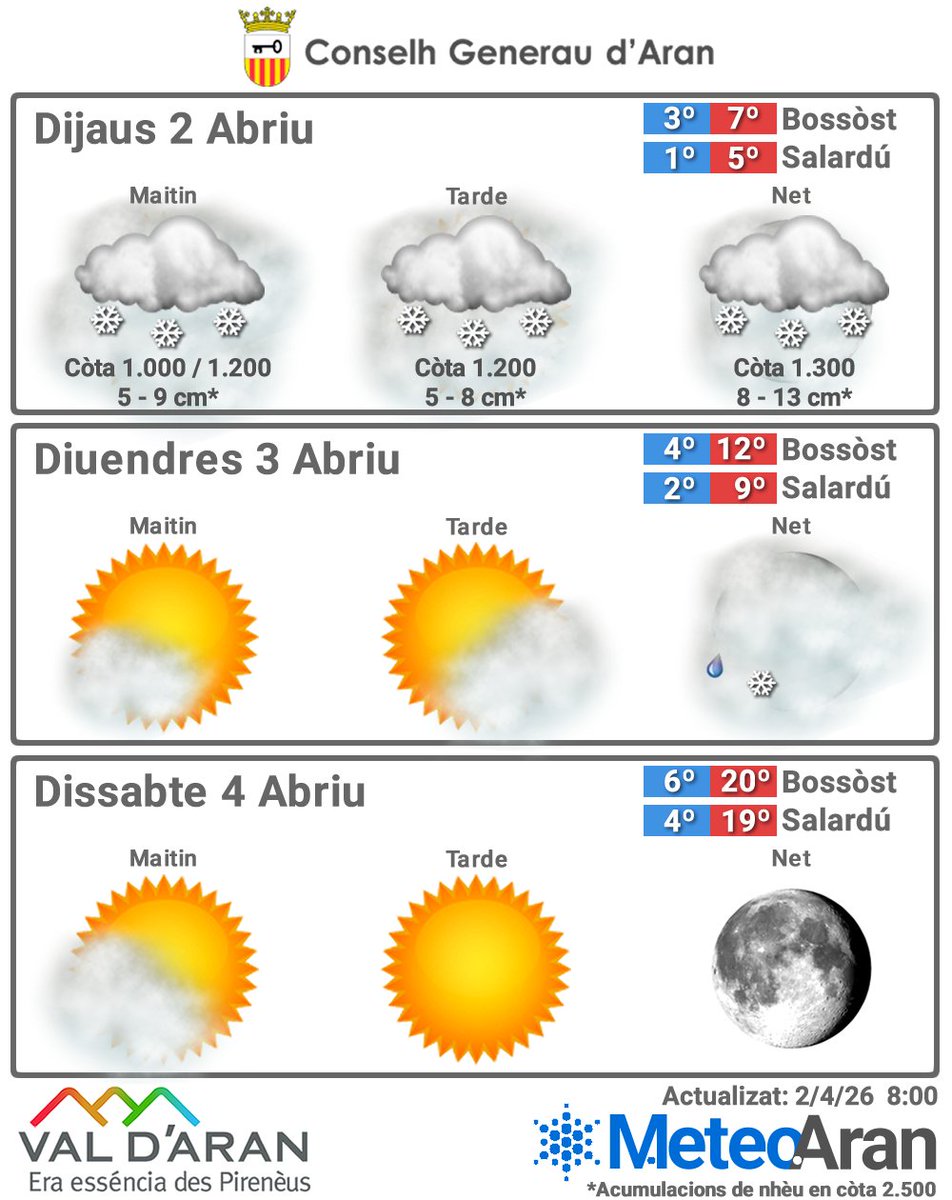 Meteo Aran tweet media