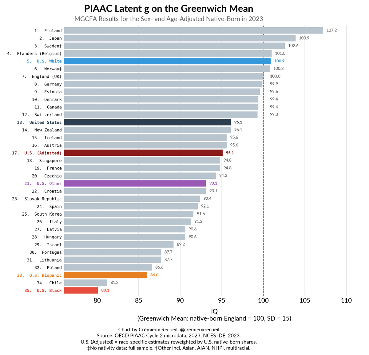 Crémieux tweet media