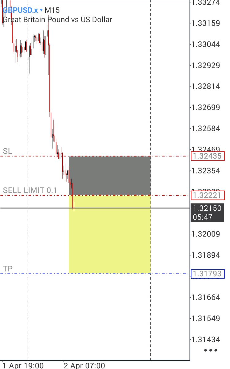 BlackPipsOnX's tweet photo. Signal ke-15 dari #Bot_BlackPips
- Pair : GBPUSD
- Order : Sell Limit
#T15 #BlackPips #TradeWithAi https://t.co/Vjcv43pwP1