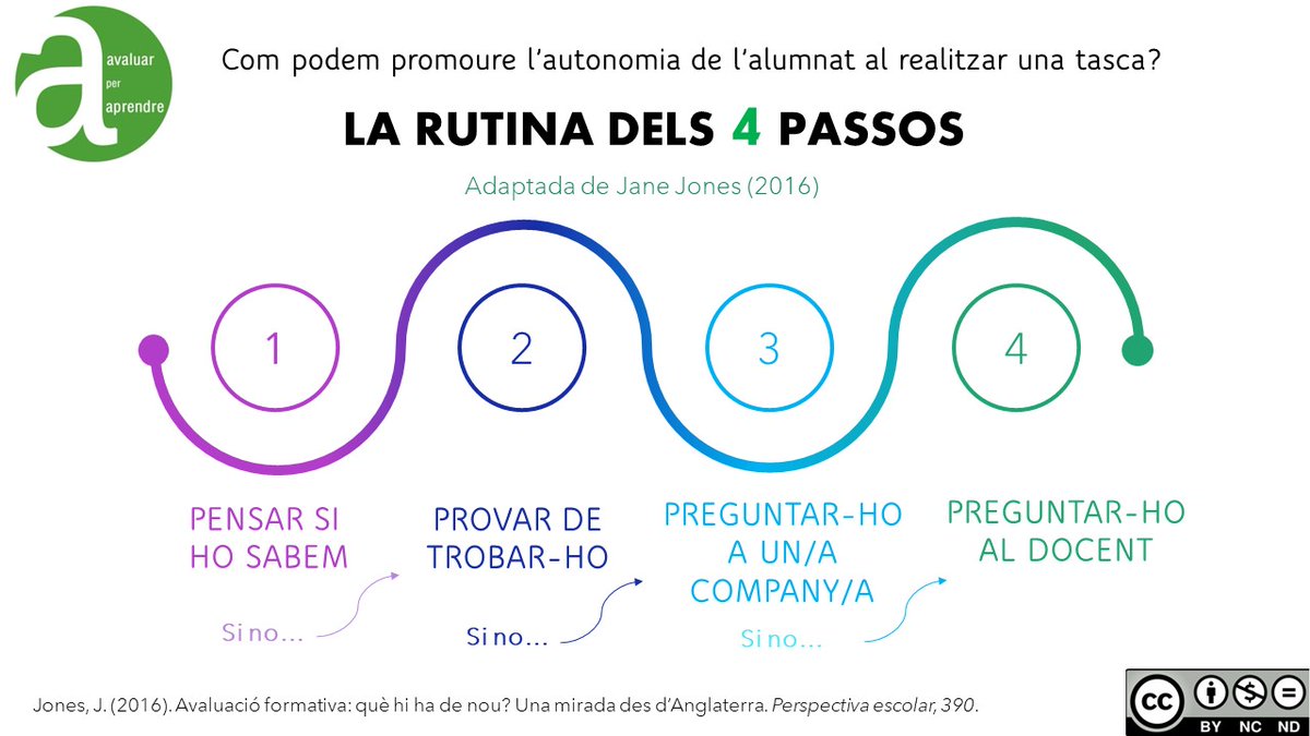 RosaSensatAxA's tweet photo. La rutina dels 4 passos per promoure l'autonomia de l'alumnat https://t.co/Sp0zVVyMde