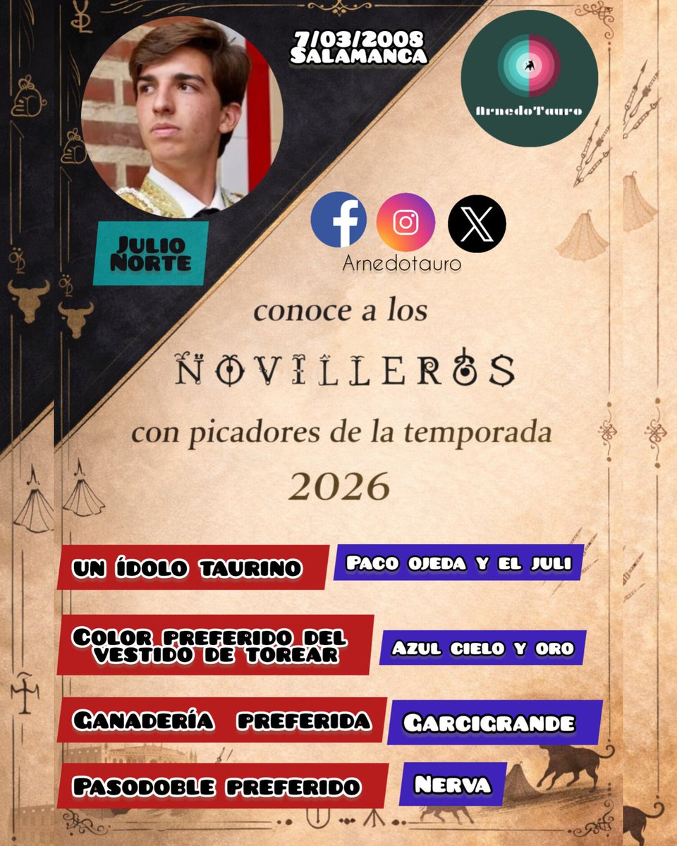 ArnedoTauro's tweet photo. 𝐂𝐨𝐧𝐨𝐜𝐞 𝐚 todos los novilleros de la temporada 𝟐𝟎𝟐𝟔  con unas 𝐦𝐢𝐧𝐢𝐞𝐧𝐭𝐫𝐞𝐯𝐢𝐬𝐭𝐚𝐬 personales. Cada día subiremos 4
Hoy
@InfoJulioNorte
@MarioVilau
@miriamcabas
Alejandro Duarte https://t.co/mfhEzLjvXk