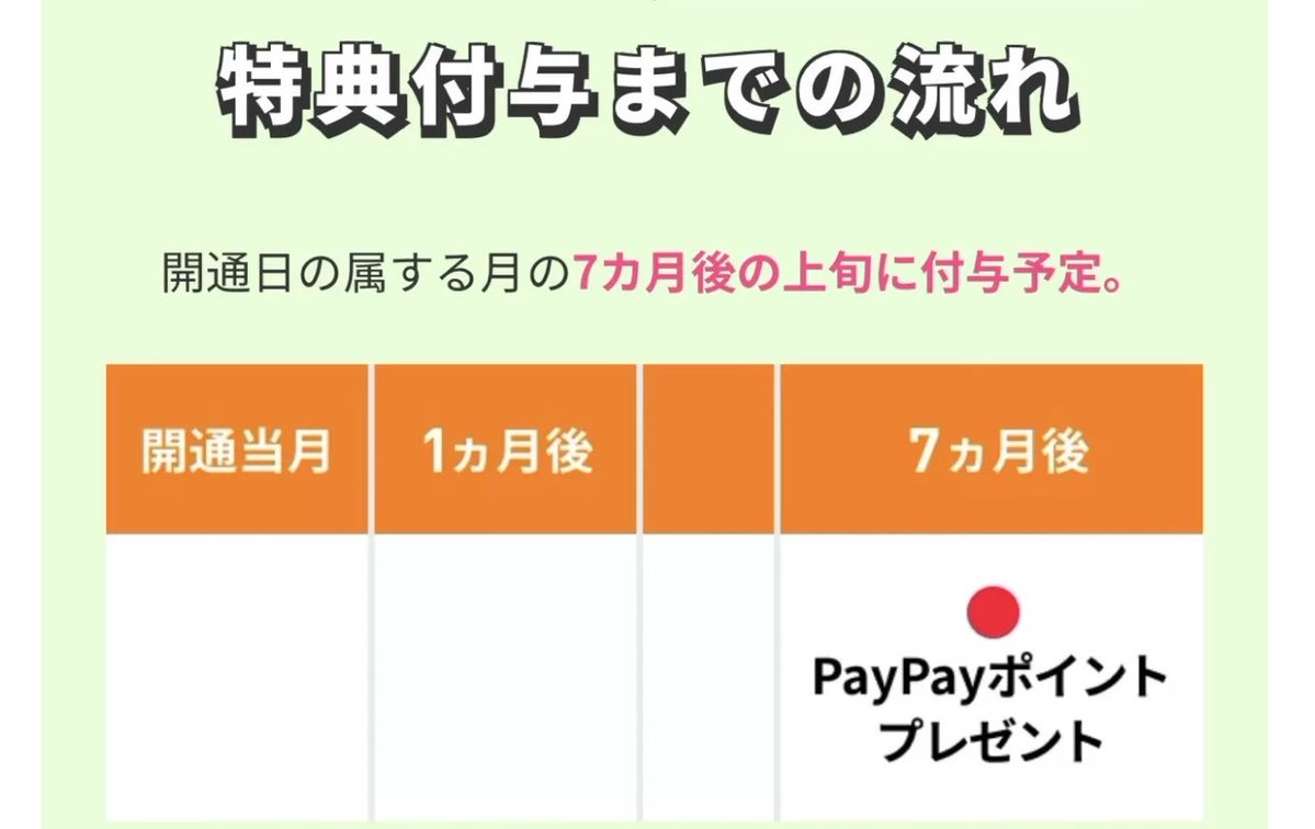 小枝🐿お得情報まとめ tweet media