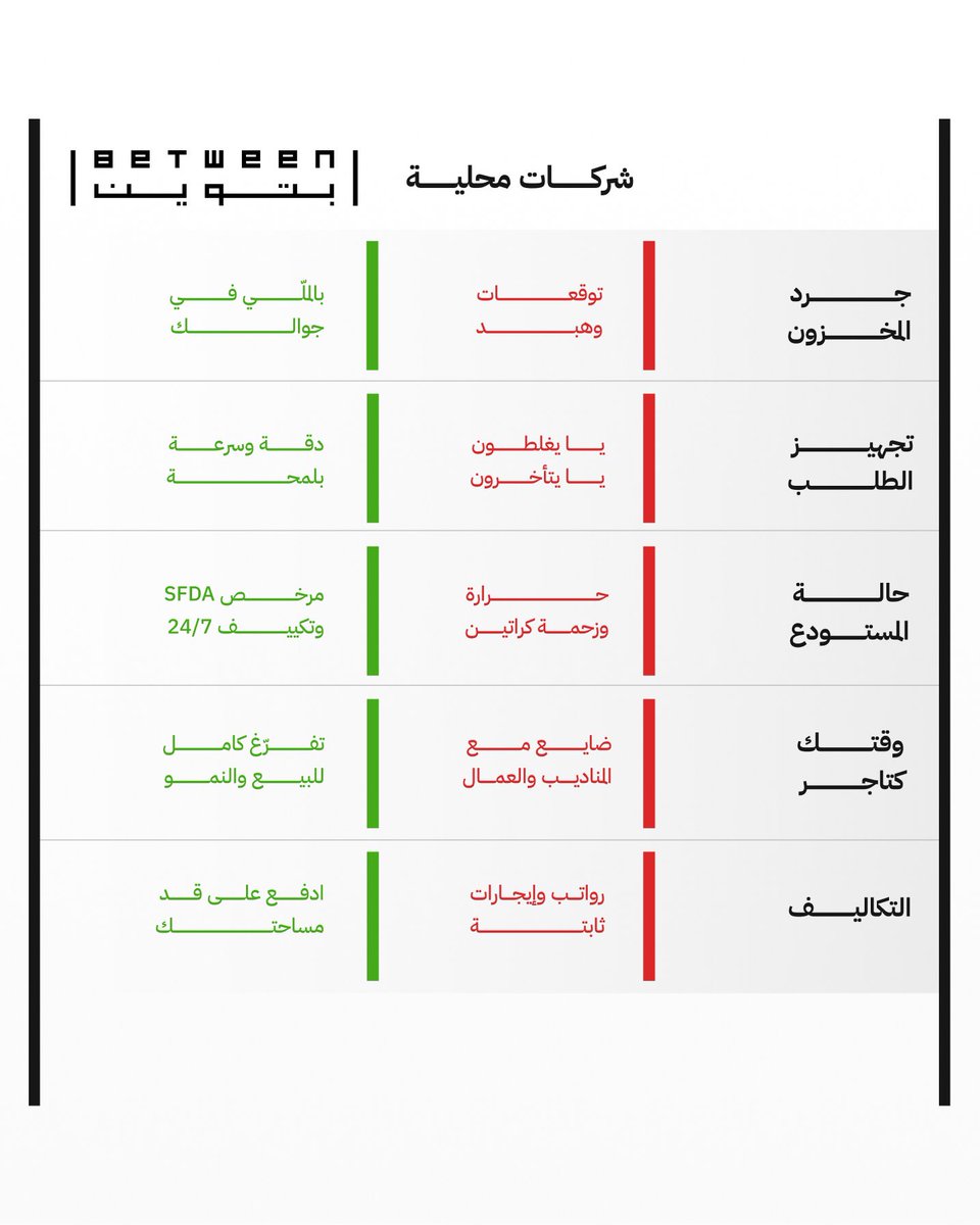 بتوين - BETWEEN LOGISTICS tweet media
