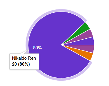 Melting Marshmallow tweet media